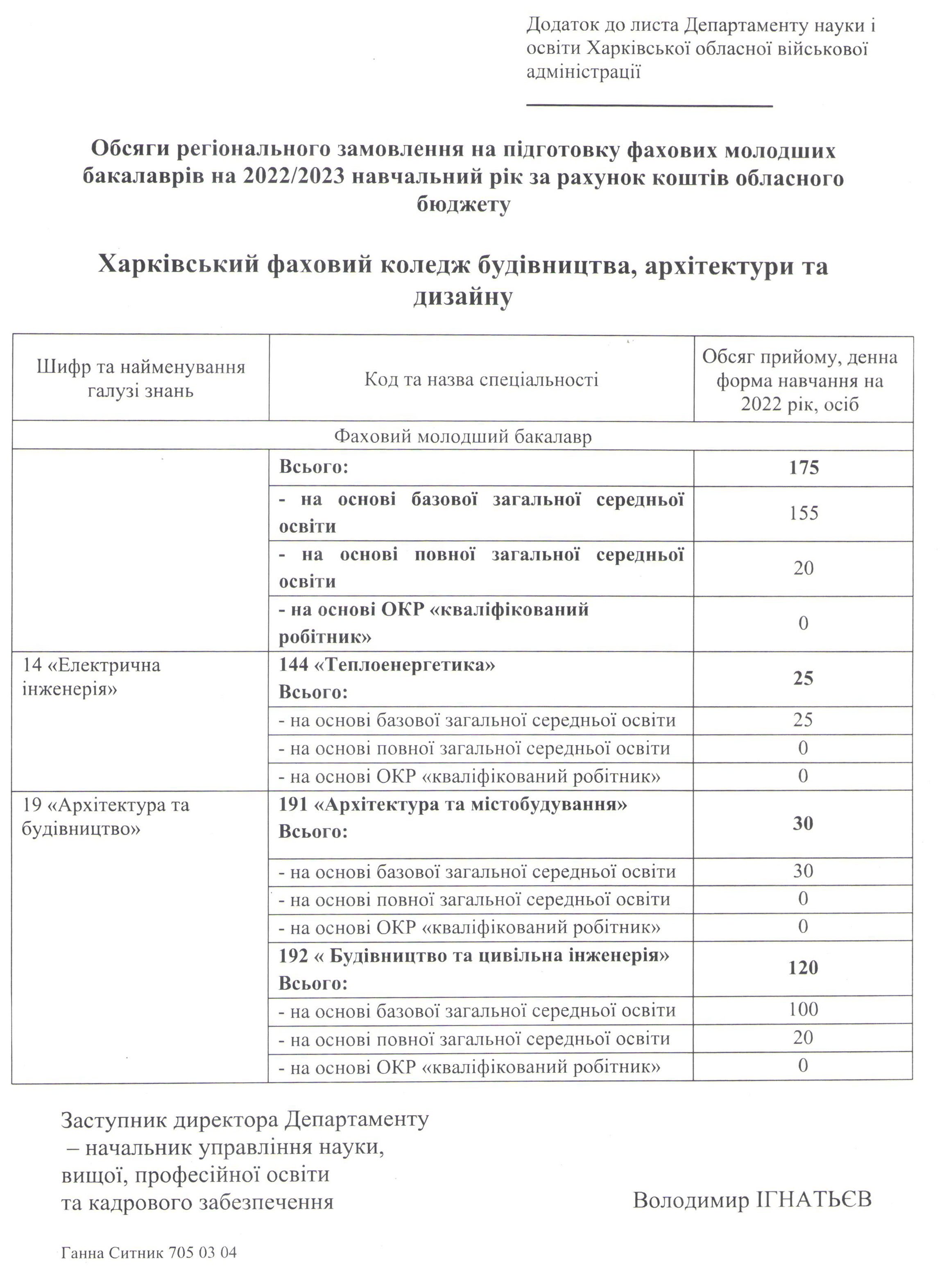 Харківський коледж будівництва Харьков - 22 реальных отзывов - ТОП 20